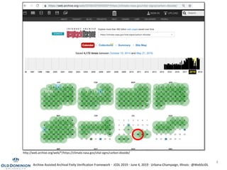 4
http://web.archive.org/web/*/https://climate.nasa.gov/vital-signs/carbon-dioxide/
Archive Assisted Archival Fixity Verification Framework · JCDL 2019 · June 4, 2019 · Urbana-Champaign, Illinois · @WebSciDL
 