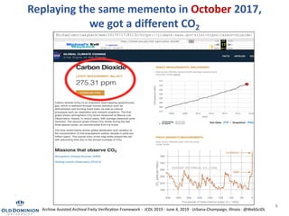 8
Replaying the same memento in October 2017,
we got a different CO2
Michaelsevilwayback/web/20170717185130/https://climate.nasa.gov/vital-signs/carbon-dioxide/
Archive Assisted Archival Fixity Verification Framework · JCDL 2019 · June 4, 2019 · Urbana-Champaign, Illinois · @WebSciDL
 