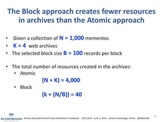 25
The Block approach creates fewer resources
in archives than the Atomic approach
• Given a collection of N = 1,000 memen...