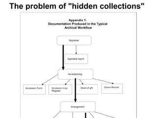 The problem of "hidden collections"
 