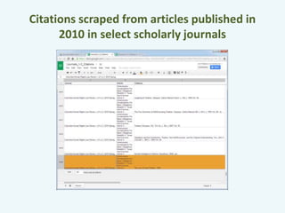 Citations scraped from articles published in 
2010 in select scholarly journals 
 