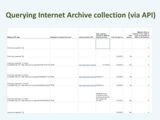 Querying Internet Archive collection (via API) 
 