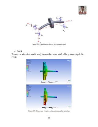 Report of Rotor | PDF