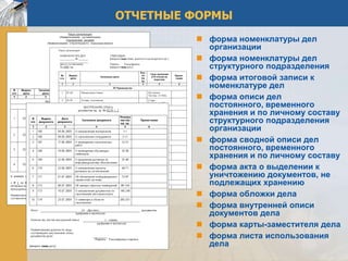 ОТЧЕТНЫЕ ФОРМЫ
          форма номенклатуры дел
           организации
          форма номенклатуры дел
           структурного подразделения
          форма итоговой записи к
           номенклатуре дел
          форма описи дел
           постоянного, временного
           хранения и по личному составу
           структурного подразделения
           организации
          форма сводной описи дел
           постоянного, временного
           хранения и по личному составу
          форма акта о выделении к
           уничтожению документов, не
           подлежащих хранению
          форма обложки дела
          форма внутренней описи
           документов дела
          форма карты-заместителя дела
          форма листа использования
           дела
 