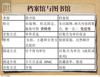 档案馆与图书馆
资料性 凭证性
513年7月7⽇日星期⽇日
 