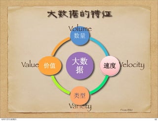 大数据的特征
Variety From IBM
Volume
VelocityValue
5213年7月7⽇日星期⽇日
 