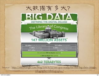 大数据有多大？
Source：http://siliconangle.com/blog/2011/11/22/are-you-ready-for-the-big-data-deluge-
infographic/ctlinfographic/
5313年7月7⽇日星期⽇日
 