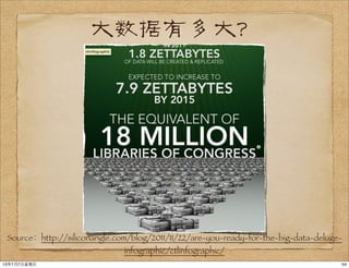 大数据有多大？
Source：http://siliconangle.com/blog/2011/11/22/are-you-ready-for-the-big-data-deluge-
infographic/ctlinfographic/
5413年7月7⽇日星期⽇日
 