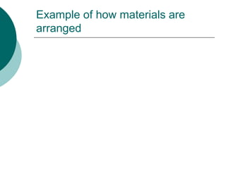 Example of how materials are
arranged
 