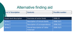 Level of description Contents Possible number
Fonds-level description Overview of entire fonds 2008.33
Series 1 Description of minute books 2008.33/1
Series 2 Description of correspondence 2008.33/2
Series 3 Overall description of ‘other
materials’
2008.33/3
Alternative finding aid
 
