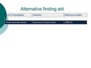 Level of description Contents Reference number
Fonds-level description Overview of entire fonds 2008.33
Alternative finding aid
 