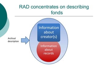 RAD concentrates on describing
fonds
Information
about
records
Information
about
creator(s)
Archival
description
 