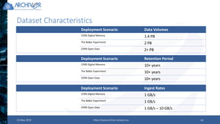Dataset Characteristics
Deployment Scenario Data Volumes
CERN Digital Memory 1.4 PB
The BaBar Experiment 2 PB
CERN Open Data 2+ PB
23 May 2019 http://www.archiver-project.eu 24
Deployment Scenario Retention Period
CERN Digital Memory 10+ years
The BaBar Experiment 10+ years
CERN Open Data 10+ years
Deployment Scenario Ingest Rates
CERN Digital Memory 1 GB/s
The BaBar Experiment 1 GB/s
CERN Open Data 1 GB/s – 10 GB/s
 