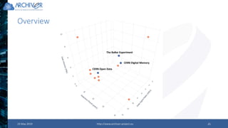 Overview
23 May 2019 http://www.archiver-project.eu 25
CERN Digital Memory
The BaBar Experiment
CERN Open Data
 