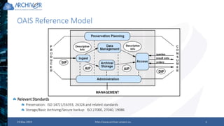 23 May 2019 http://www.archiver-project.eu 5
OAIS Reference Model
Relevant Standards
Preservation: ISO 14721/16393, 26324 and related standards
Storage/Basic Archiving/Secure backup: ISO 27000, 27040, 19086
 
