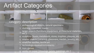Artifact Categories
category description
1 archaeological objects, natural specimens
2 clothing, costumes, masks
3 larger objects (furniture, equipment, architectural materials,
etc.)
4 sculpture (busts, metalwork, stone, trophies, plaques, etc.)
5 smaller objects (ceramics, glassware, medals, jewelry, etc.)
6 small/flat textiles, textile art
7 technology, musical instruments
8 toys, games
9 works on paper (drawings, prints, paintings, etc.)
 