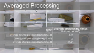 Averaged Processing
type average processing times
(minutes per item)
average minimal processing (categorized) 8.07
average full processing (categorized) 21.93
average of all processing (categorized) 19.05
 