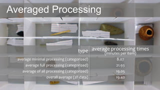 Averaged Processing
type average processing times
(minutes per item)
average minimal processing (categorized) 8.07
average full processing (categorized) 21.93
average of all processing (categorized) 19.05
overall average (all data) 19.40
 