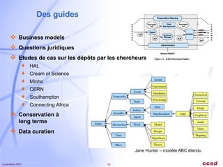 Des guides Business models Questions juridiques Etudes de cas sur les dépôts par les chercheurs HAL Cream of Science Minho CERN Southampton Connecting Africa Conservation à  long terme Data curation Jane Hunter – modèle ABC étendu 