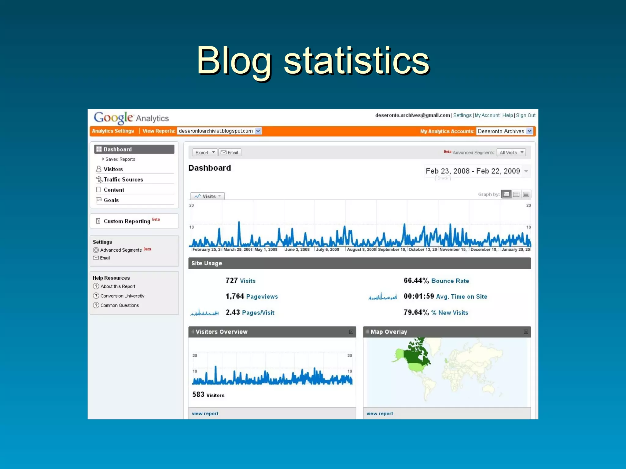 Blog statistics 