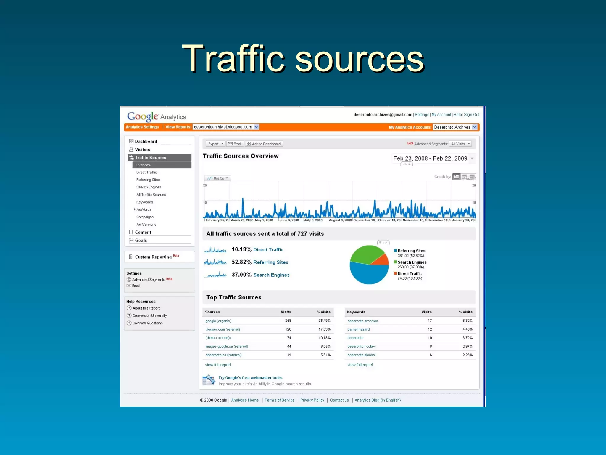 Traffic sources 