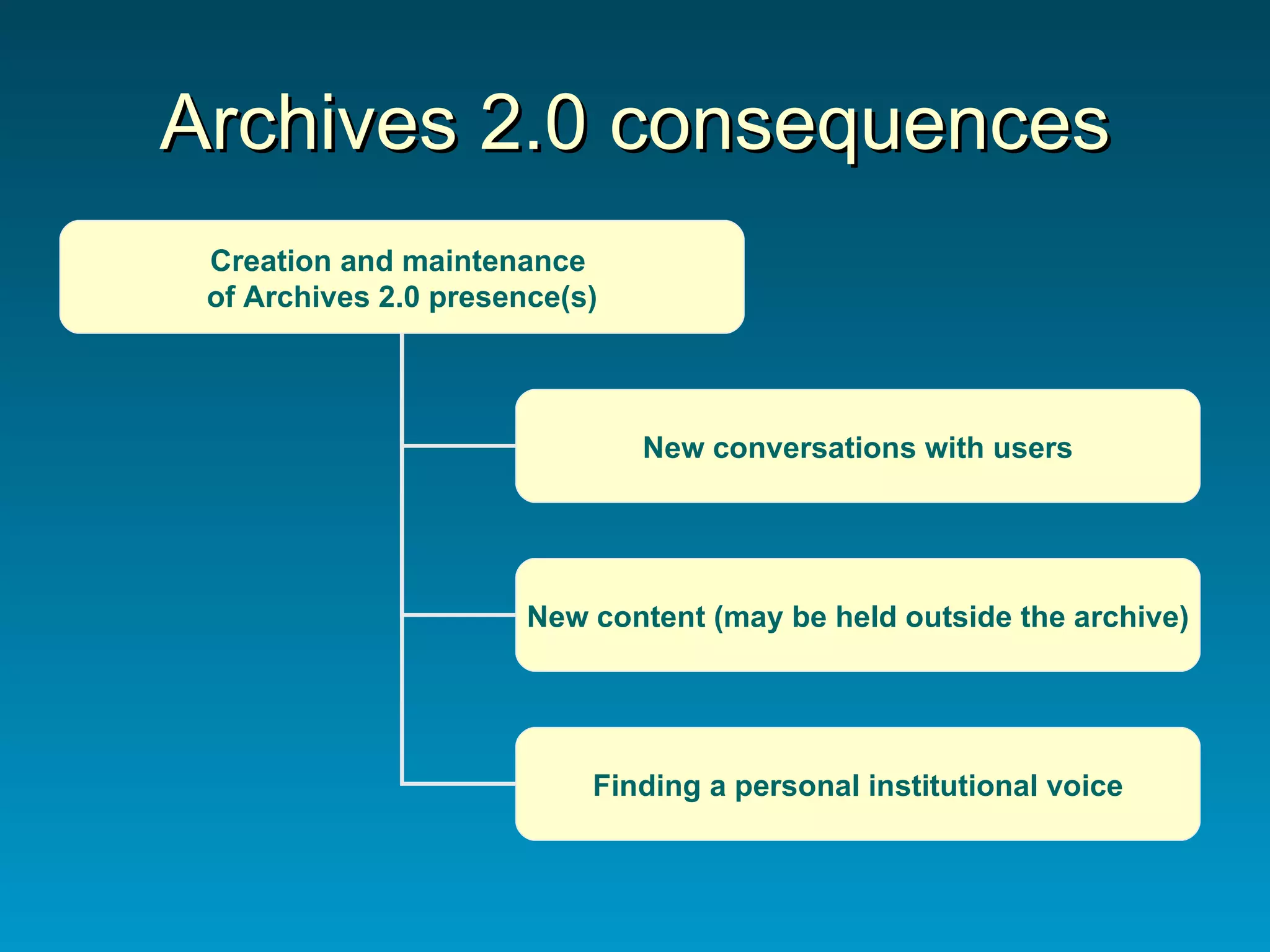 Archives 2.0 consequences Creation and maintenance  of Archives 2.0 presence(s) New conversations with users New content (may be held outside the archive) Finding a personal institutional voice 