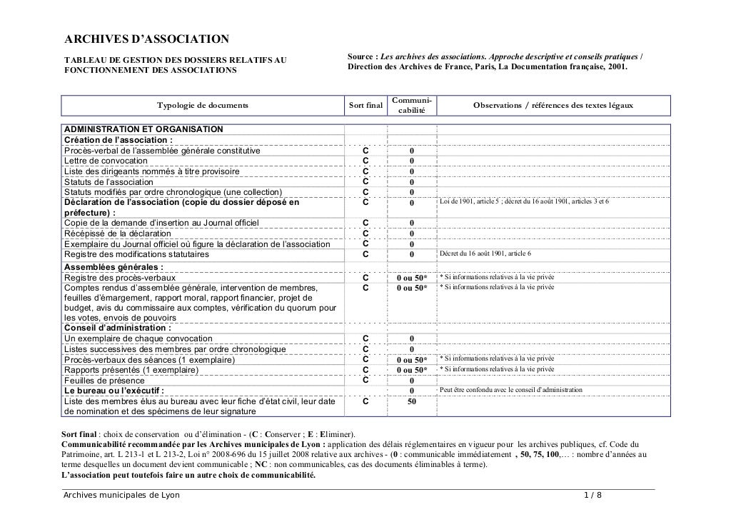 Archives associations loi 1901