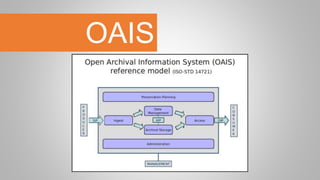 OAIS
model
 