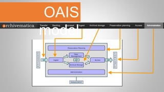 OAIS
model
 