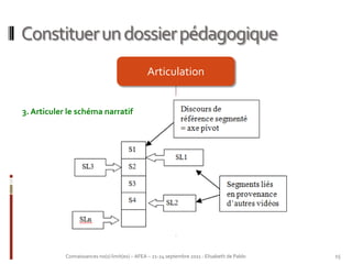 Constituer un dossier pédagogique
                                                Articulation


3. Articuler le schéma narratif




            Connaissances no(s) limit(es) – AFEA – 21-24 septembre 2011 - Elisabeth de Pablo   15
 