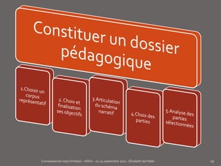 Connaissances no(s) limit(es) – AFEA – 21-24 septembre 2011 - Elisabeth de Pablo   19
 