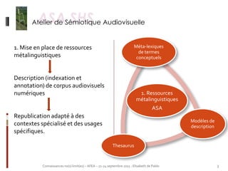 1. Mise en place de ressources                                           Méta-lexiques
                                                                           de termes
métalinguistiques                                                         conceptuels



Description (indexation et
annotation) de corpus audiovisuels
numériques                                                                  1. Ressources
                                                                           métalinguistiques
                                                                                      ASA
Republication adapté à des
                                                                                               Modèles de
contextes spécialisé et des usages                                                             description
spécifiques.

                                                           Thesaurus


           Connaissances no(s) limit(es) – AFEA – 21-24 septembre 2011 - Elisabeth de Pablo                  3
 