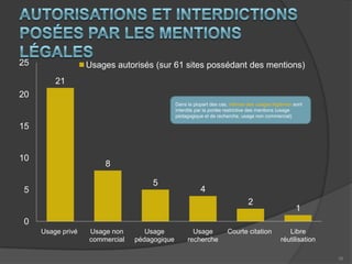 Nouvelles œuvres dérivées produites à partir des documents numérisés (expositions virtuelles …)6