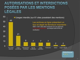 Premier constatUn peu plus d’un quart des établissements ne donnent aucune indication à leurs usagers quant à la réutilisation des documents numérisésEn cas de contestation en justice, l’absence de mention légale peut avoir des conséquences sur l’issue du litige (négligence de l’administration)Dont :14 archives départementales (25%)