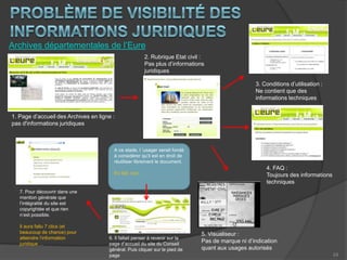 Problème : On peut se demander dans quelle mesure les documents numérisés sont détachables ou rattachables à l’œuvre que constitue le site web. 111. Le site constitue une oeuvre2. Donc tous ses éléments constitutifs sont protégésArchives départementales de Saône-et-Loire3. Donc tous les droits sont réservés 26/61 sites d’archives suivent ce raisonnement, soit 42 %Bibliothèques : 29/80 = 36 %En effet, la jurisprudence récente semble pencher pour la thèse de la détachabilité (Jérome S. / Association Lexeek)Or les documents d’archives numérisés peuvent difficilement se prévaloir d’une quelconque originalité« Selon un jugement récent du Tribunal de grande instance de Paris du 28 mai 2009 recopier un site n’est pas constitutif de contrefaçon dès lors que les éléments repris ne sont pas originaux ».