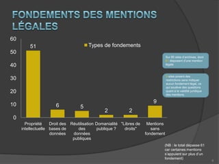 Site Patrimoine numérique / Archives