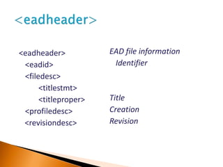 <eadheader>
<eadid>
<filedesc>
<titlestmt>
<titleproper>
<profiledesc>
<revisiondesc>
EAD file information
Identifier
Title
Creation
Revision
 