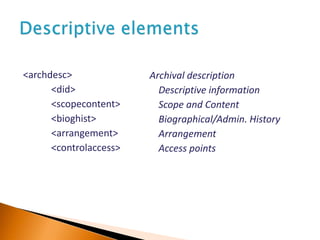 <archdesc>
<did>
<scopecontent>
<bioghist>
<arrangement>
<controlaccess>
Archival description
Descriptive information
Scope and Content
Biographical/Admin. History
Arrangement
Access points
 