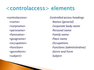 <controlaccess>
<name>
<corpname>
<persname>
<famname>
<geogname>
<occupation>
<function>
<genreform>
<subject>
Controlled access headings
Names (general)
Corporate body name
Personal name
Family name
Place name
Occupations
Functions (administrative)
Genre and Form
Subject
 