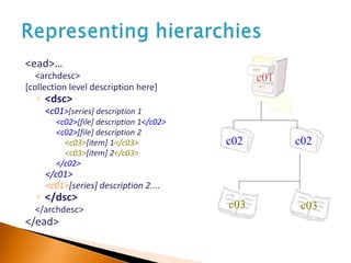 <ead>…
<archdesc>
[collection level description here]
◦ <dsc>
<c01>[series] description 1
<c02>[file] description 1</c02>
<c02>[file] description 2
<c03>[item] 1</c03>
<c03>[item] 2</c03>
</c02>
</c01>
<c01>[series] description 2....
◦ </dsc>
</archdesc>
</ead>
c02 c02
c03 c03
c01
 