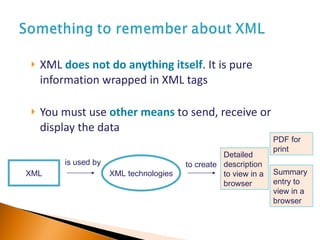 XML  does not do anything itself . It is pure information wrapped in XML tags You must use  other means  to send, receive or display the data XML XML technologies is used by to create Detailed description to view in a browser Summary entry to view in a browser PDF for print 