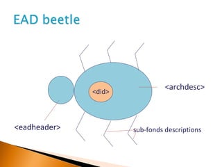 <archdesc> <eadheader> <did> sub-fonds descriptions 