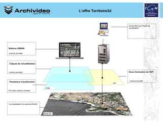L’offre Territoire3d



                                                                                       Accès libre aux Plugins de
                                                                                       visualisation



                                                                Internaute




Stations URBAN

Licence annuelle




Calques de remodélisation



Licence annuelle                                                                       Zone d'activation de l'API



                                                                                       Licence annuelle
Prestations d'amélioration
                                                                             API

                                           CRM
Prix selon options choisies




La visualisation du socle est illimité




                                         Socle 3D


                                                                             11 2008
 
