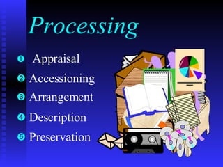 Processing Appraisal Accessioning Arrangement Description Preservation 