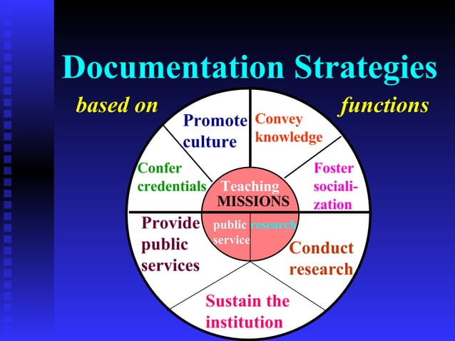 Archiving | PPT