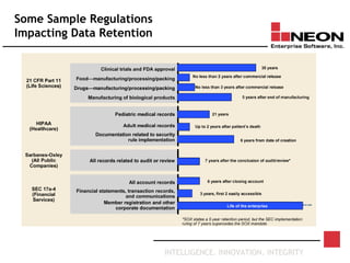 INTELLIGENCE. INNOVATION. INTEGRITY
Some Sample Regulations
Impacting Data Retention
 
