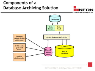 INTELLIGENCE. INNOVATION. INTEGRITY
Components of a
Database Archiving Solution
Data Data
Extract Recall
Archive data store and retrieve
Metadata
capture, design,
maintenance
Archive data
query and
access
Archive
administration
Data &
metadata
Archive
Databases
metadata
policies
history
 