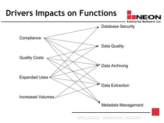 INTELLIGENCE. INNOVATION. INTEGRITY
Drivers Impacts on Functions
Compliance
Quality Costs
Expanded Uses
Increased Volumes
Database Security
Data Quality
Data Archiving
Data Extraction
Metadata Management
 