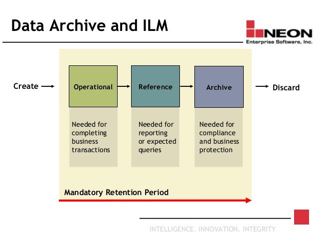 Is The Retention Of Information Over Time. Database Archiving - Managing Data for Long Retention Periods