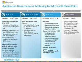 Archiving and compliance for SharePoint on premise and online | PDF